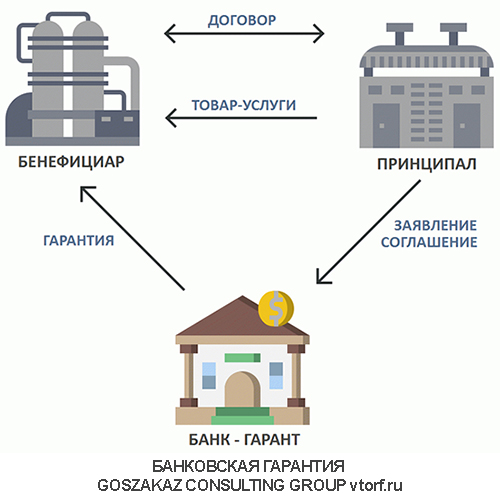 Использование банковской гарантии от GosZakaz CG в Балашихе